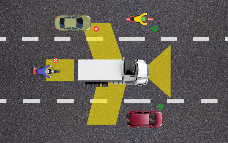 Ilustrasi Blind Spot