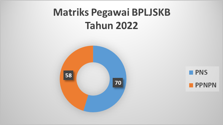 Matrik Perbandingan Pegawai PNS dan PPNPN