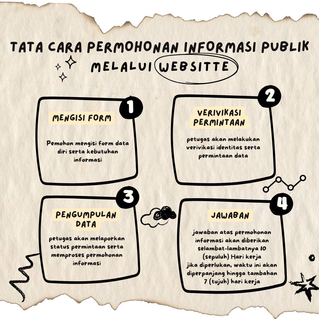 about
