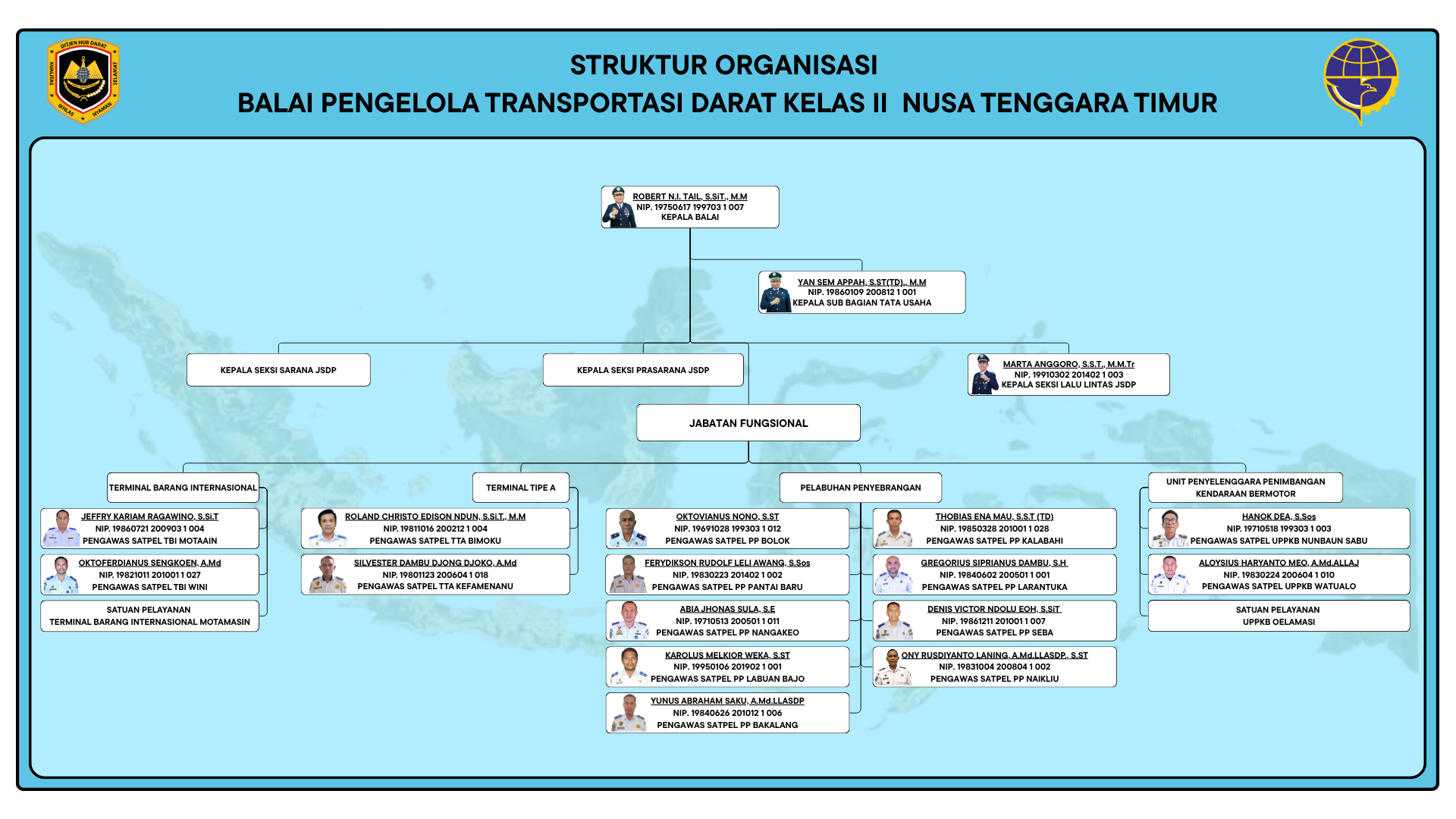 Services