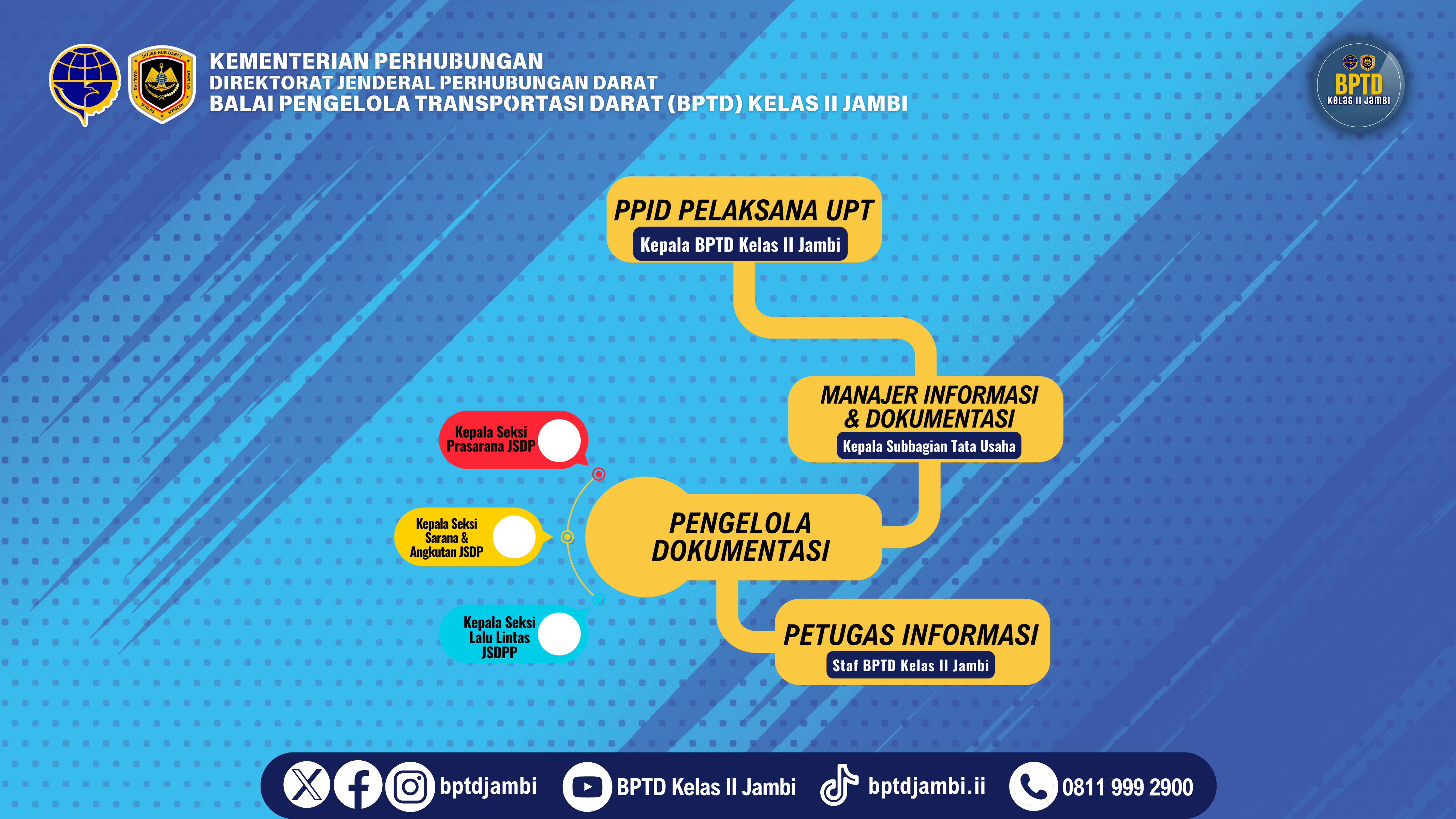Services