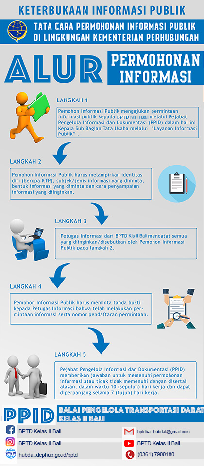 Services